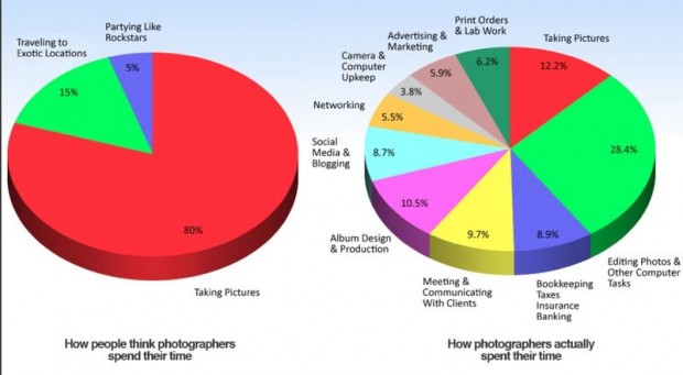 photo-graph-swiss-miss-seth-godin-chase-jarvis-620x341